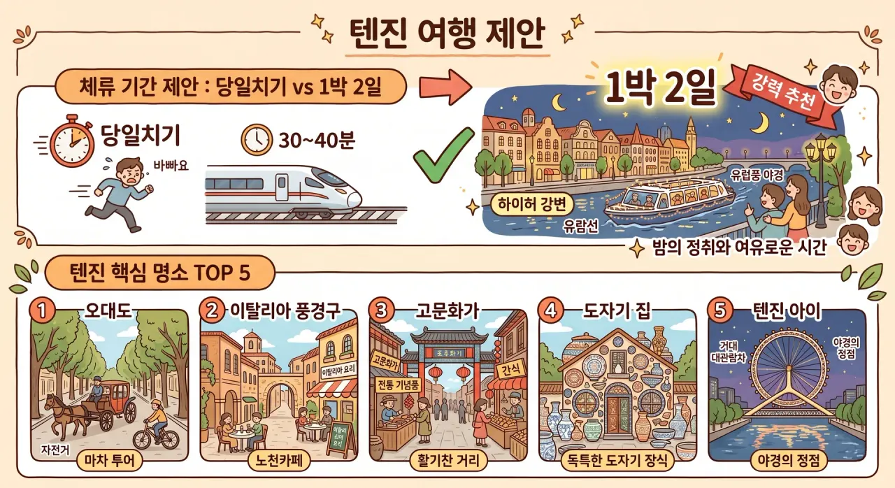 트립트러스트 여행 콘텐츠 이미지